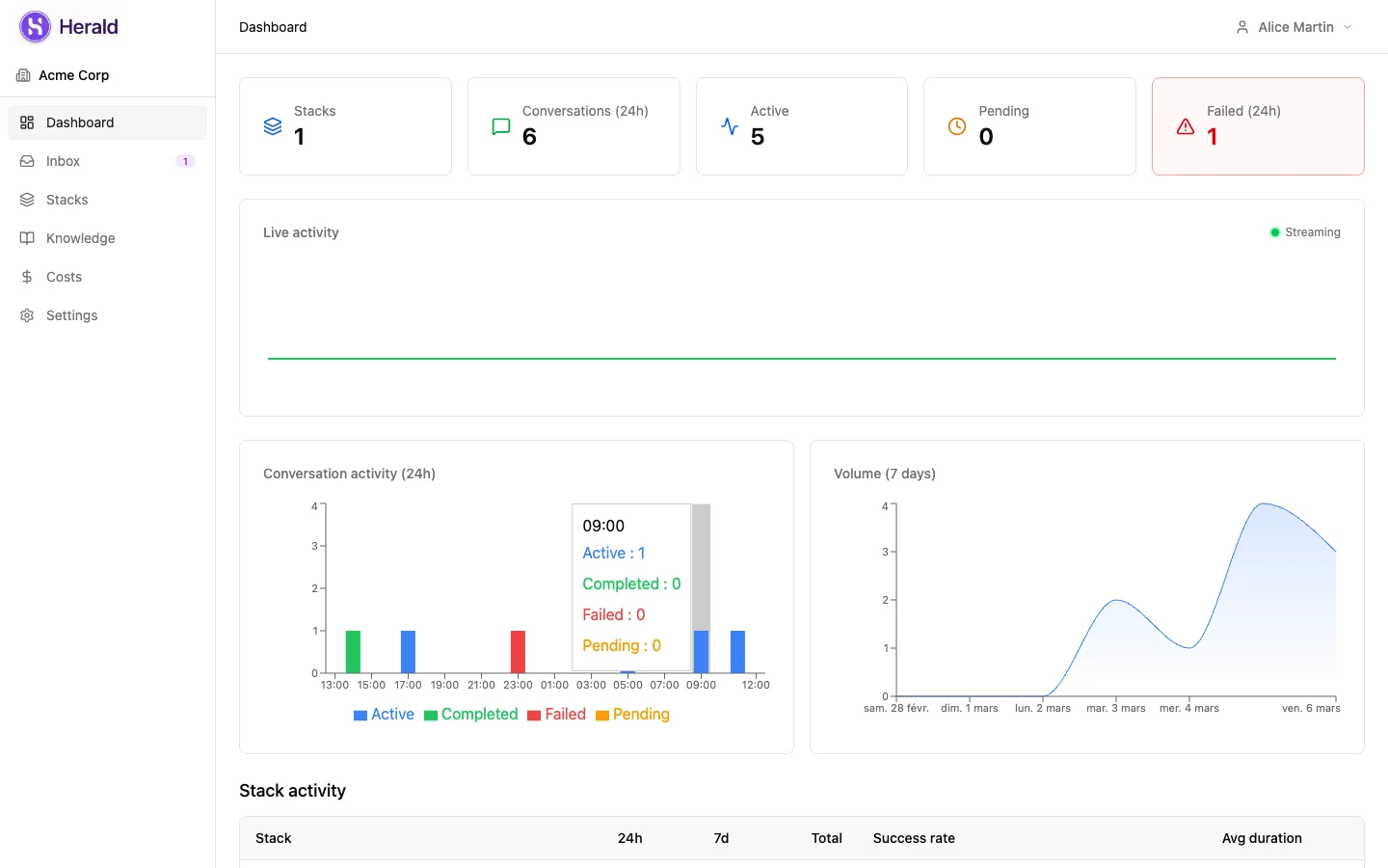 Herald dashboard showing conversation activity and stats