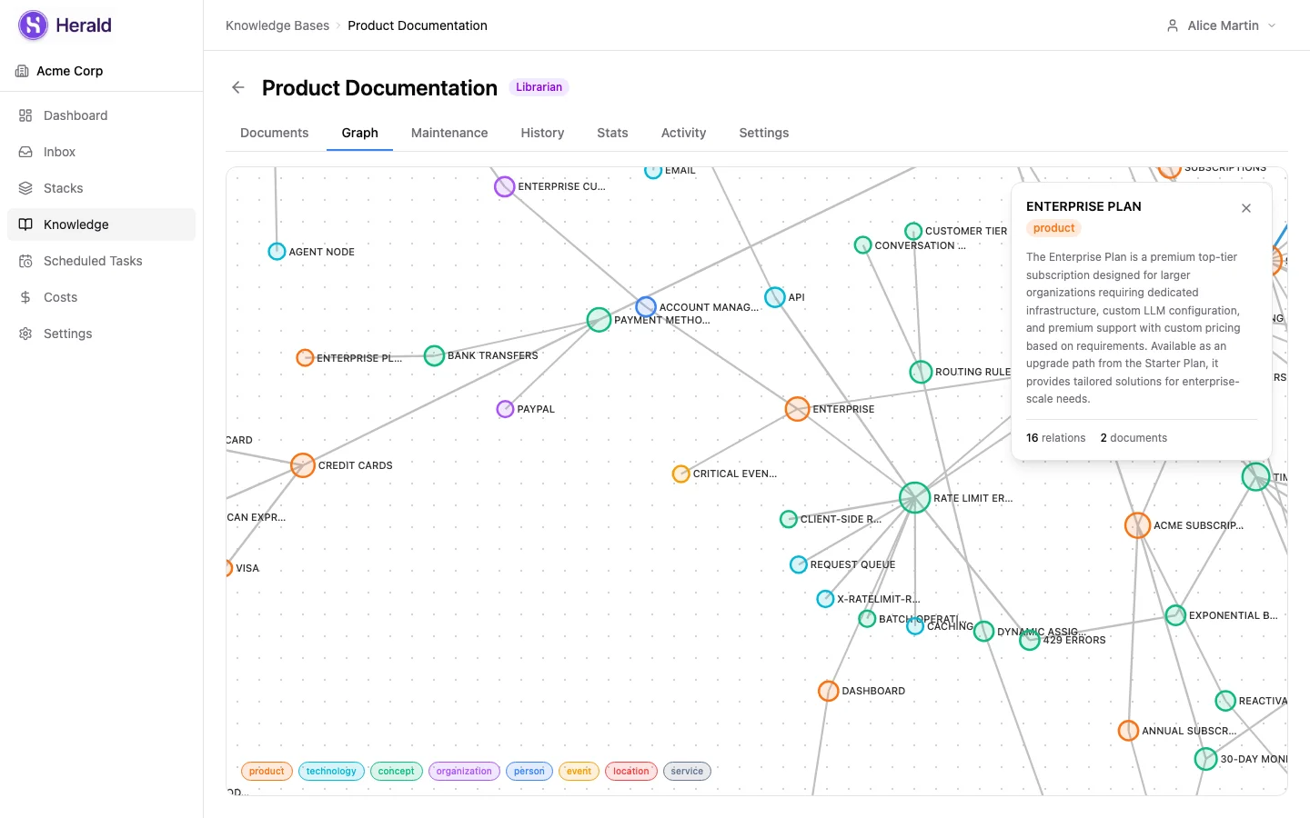 Herald knowledge graph — entities and relations visualised as an interactive network, with a selected entity detailed on the right